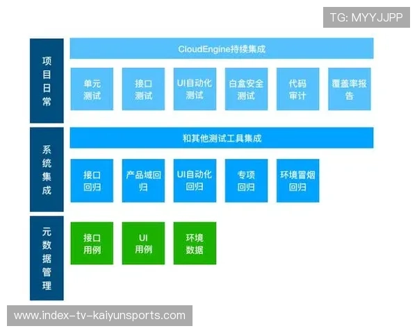 战队企业化运作管理方式持续进化，战队企业化运作管理方式持续进化是什么